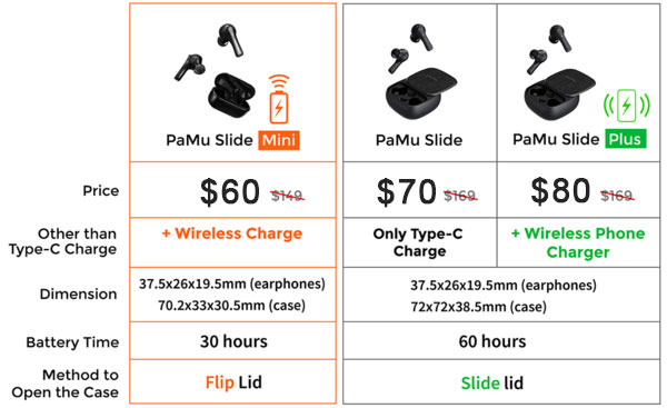 What's the Difference Between PaMu Slide and PaMu Slide Mini